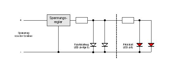 Stirnbeleuchtung Modifikation