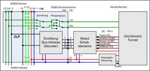 Grundschaltung/Adressen