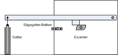 Prinzip-S&auml;gewerk