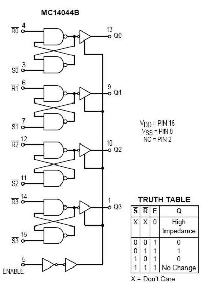 Rennert/RS-Flip-Flop