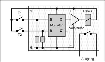 Rennert/RS-Flip-Flop